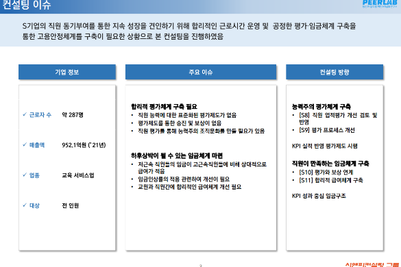 [일터혁신컨설팅]교육 서비스업 컨설팅 평가체계개선,임금체계개선 사례